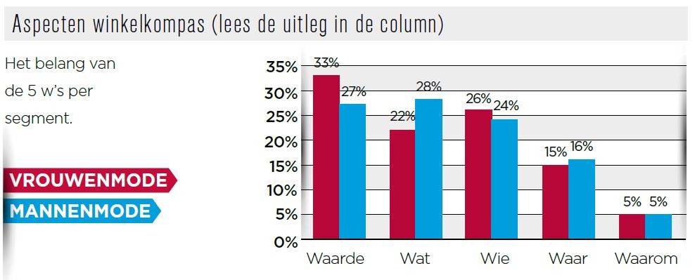 Aspecten Winkelkompas